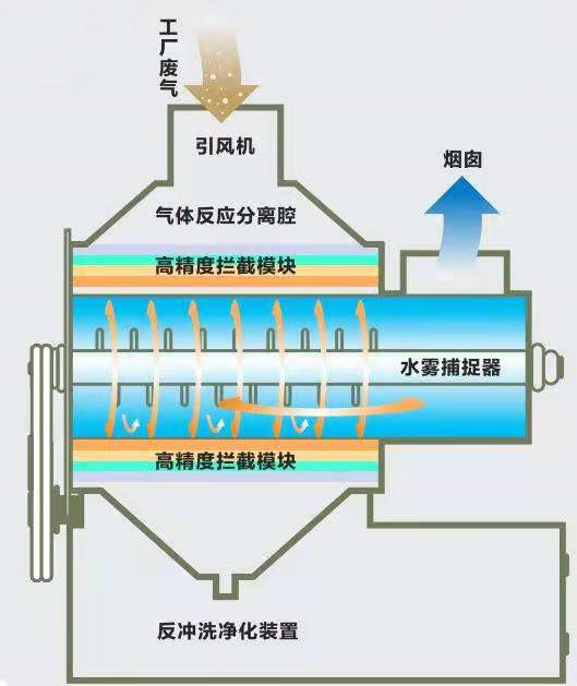 产品概述